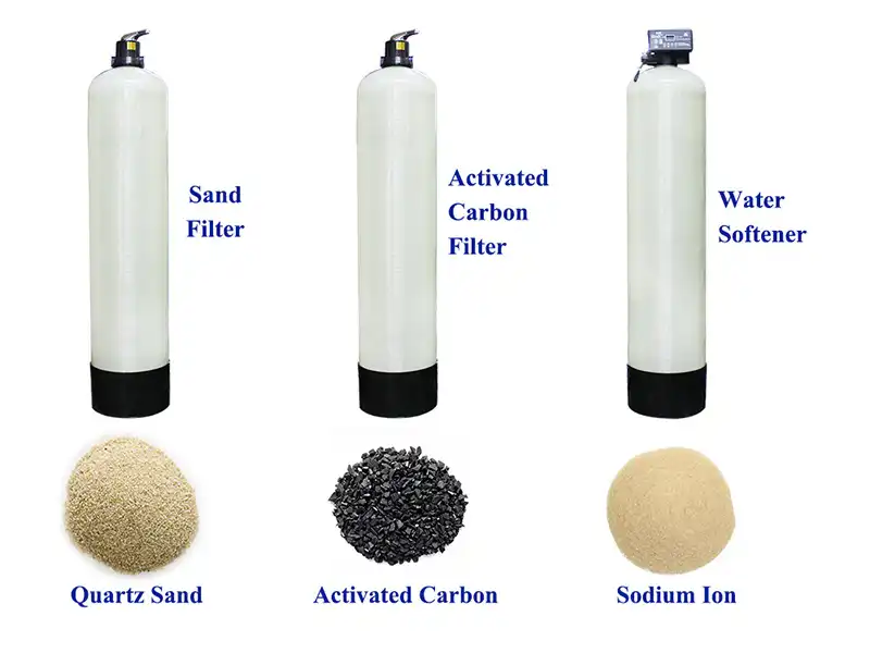 Prefilters