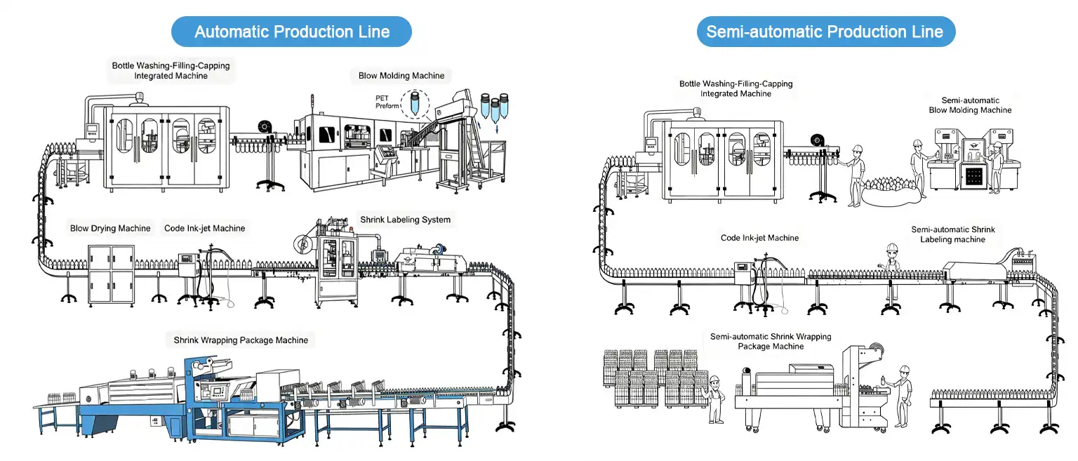 Automatic Water Bottling Line