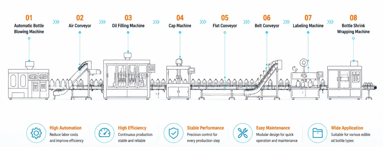 Edible Oil Production Line Solution