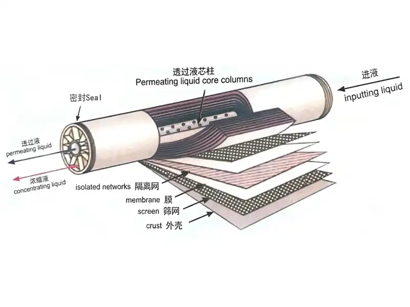 ultrafiltration system