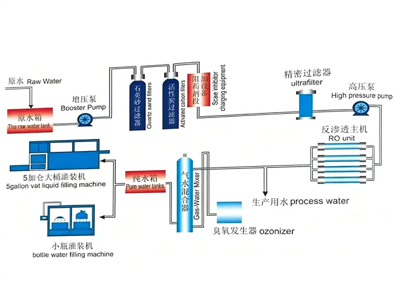 ultrafiltration system