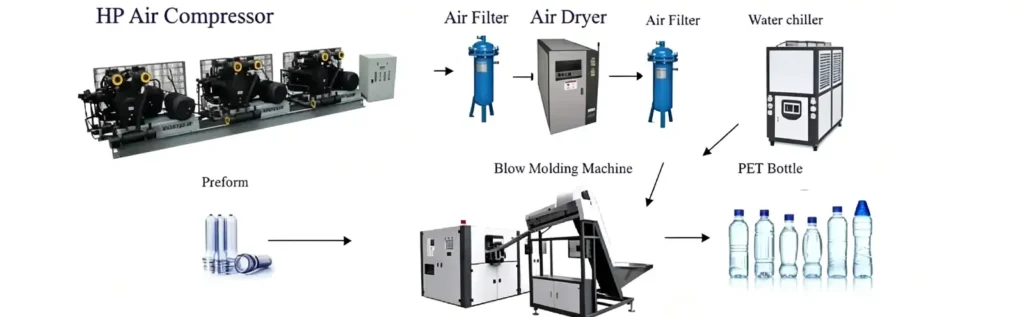 water bottle blow molding machine