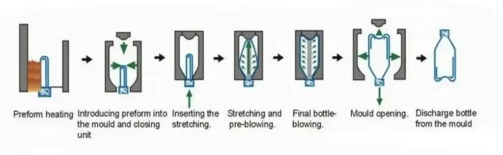 water bottle blow molding machine